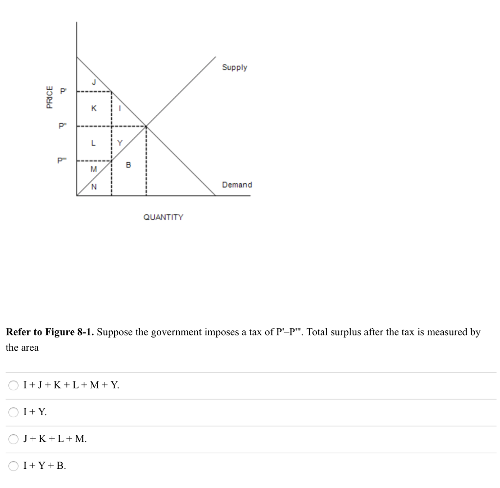 Solved Figure 7-1 Demand A .. PRICE B P. D Q Q QUANTITY | Chegg.com