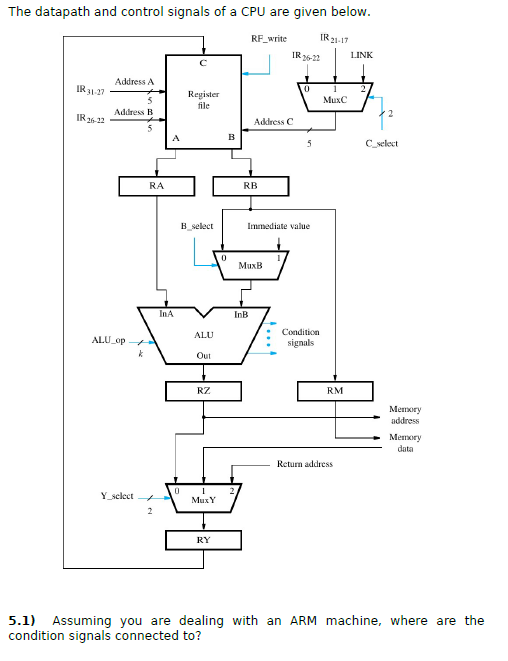 The datapath and control signals of a CPU are given | Chegg.com