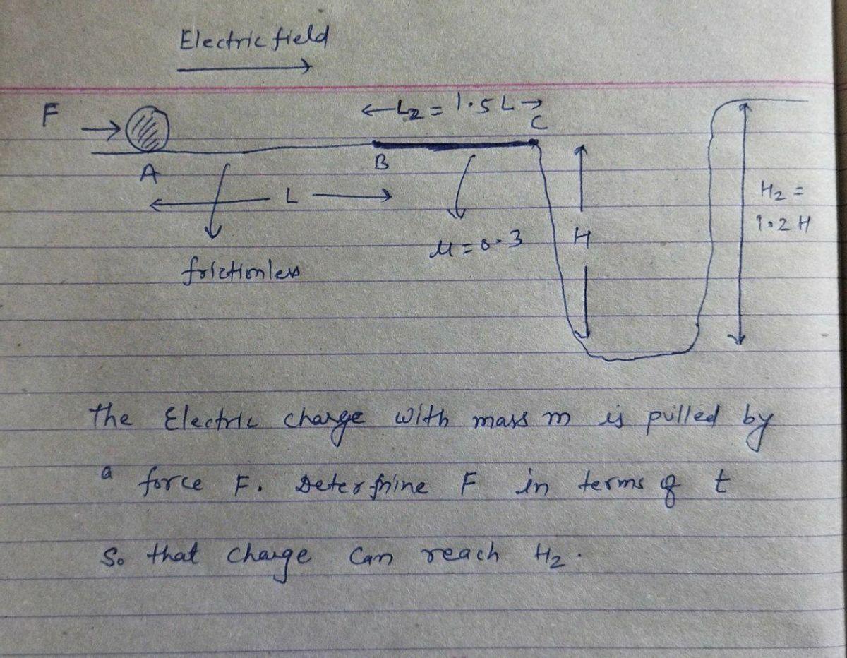 Solved Electric Field F (2= 1.5L B A H₂ = 1.2 H H T=83 | Chegg.com