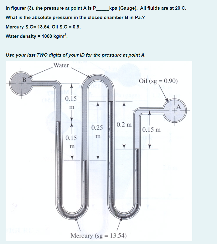 Solved In figurer (3), the pressure at point A is P What is | Chegg.com