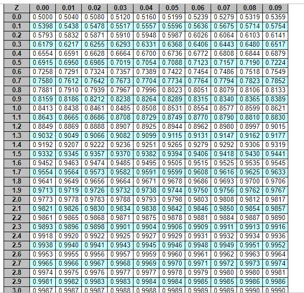 Solved Use Cycle Service Level of 95% for part c and d. For | Chegg.com