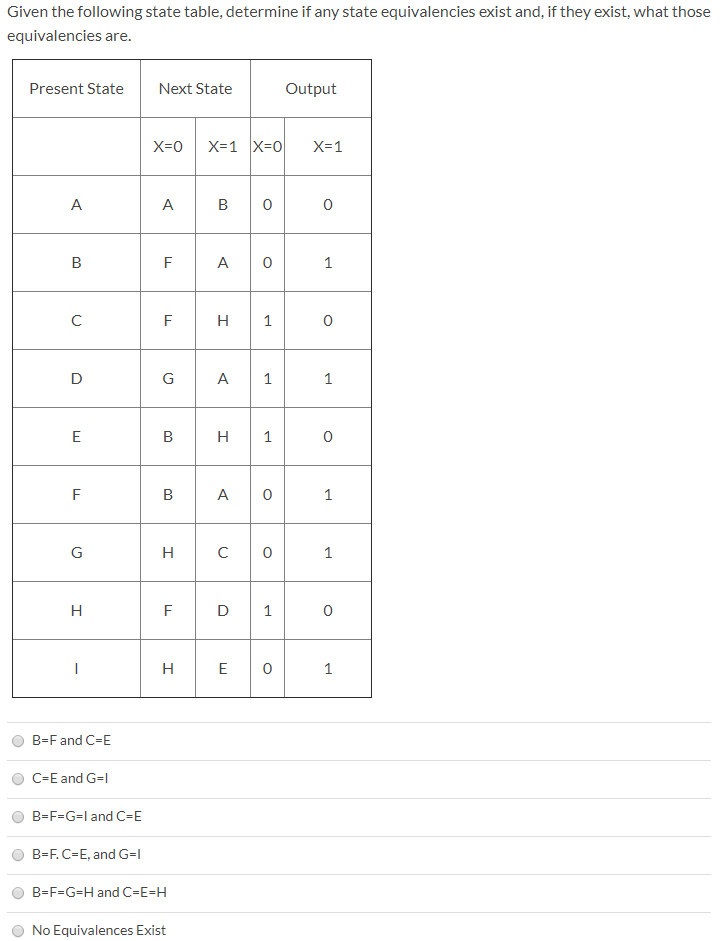 Solved Given the following state table, determine if any | Chegg.com
