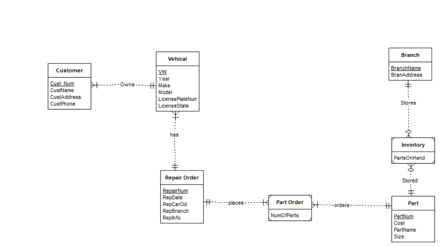 Solved Convert ERD into a relational schema !! Include all | Chegg.com