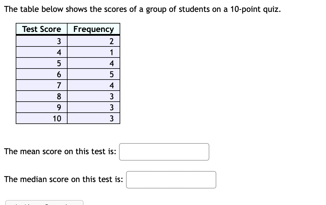 Solved The table below shows the scores of a group of | Chegg.com