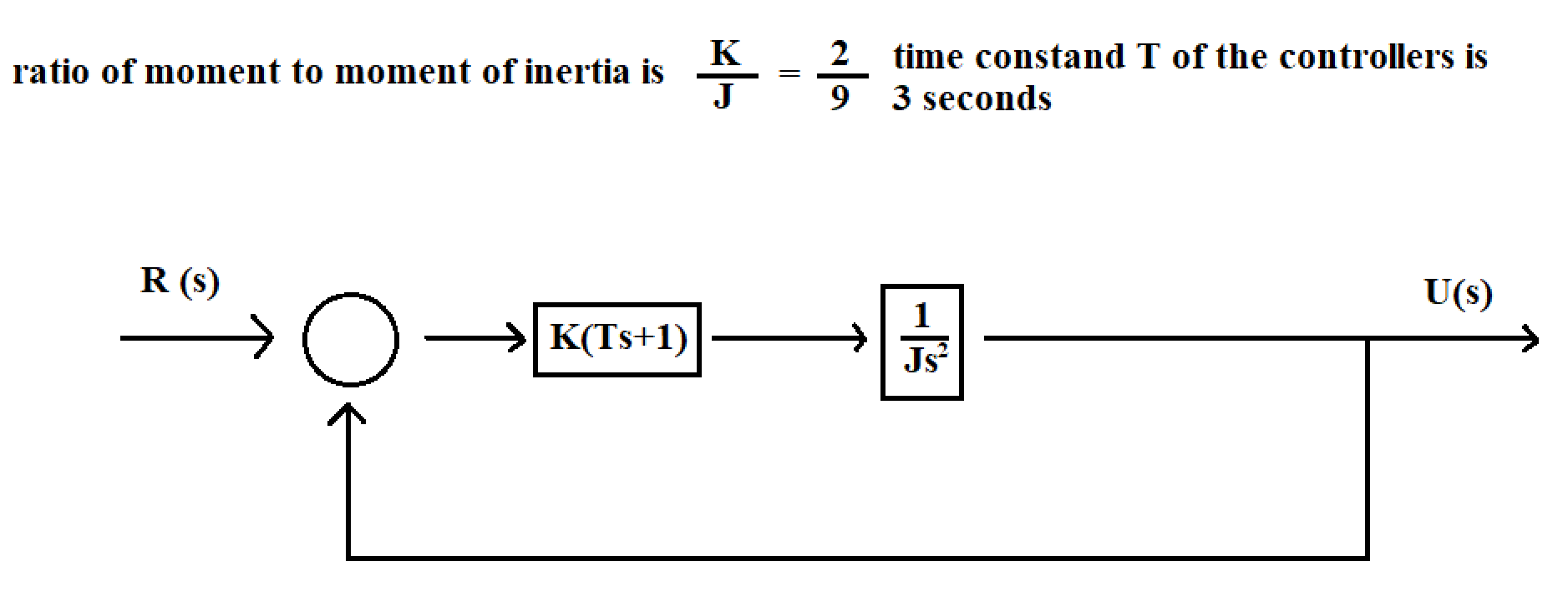 what is damping ratio( ﻿damping factor)?