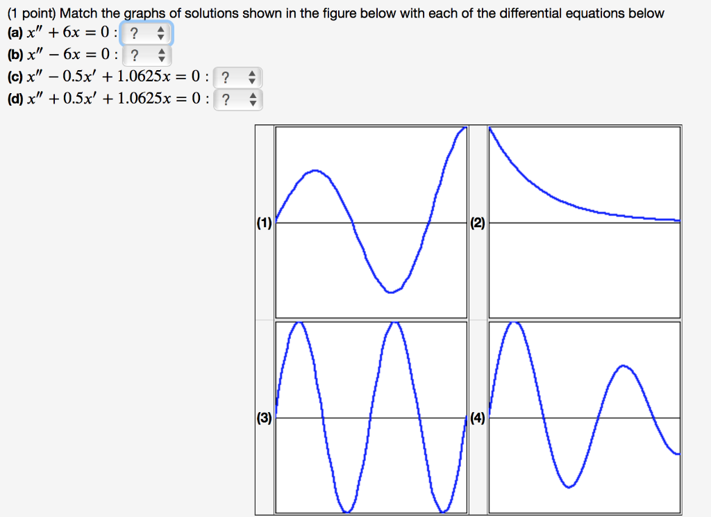 Solved (1 point) Match the graphs of solutions shown in the | Chegg.com