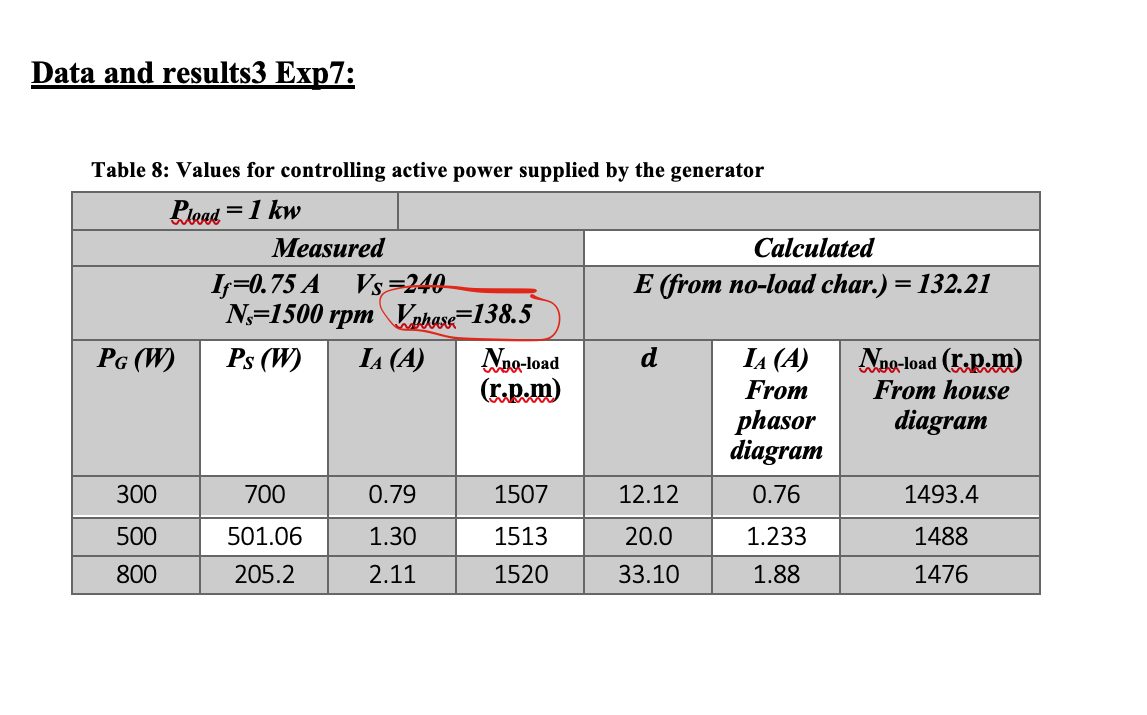 Use reactive power equation (√3 x VLx IL x Sinθ ) | Chegg.com