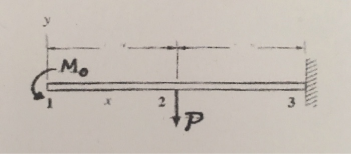 Solved For the cantilever beam is subjected to point moment | Chegg.com