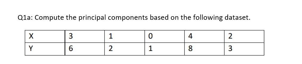 Solved create a python program to calculate PCA for the the | Chegg.com