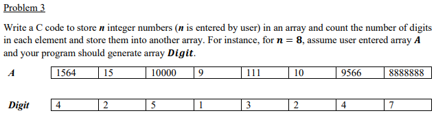Solved Problem 3 Write a C code to store n integer numbers | Chegg.com