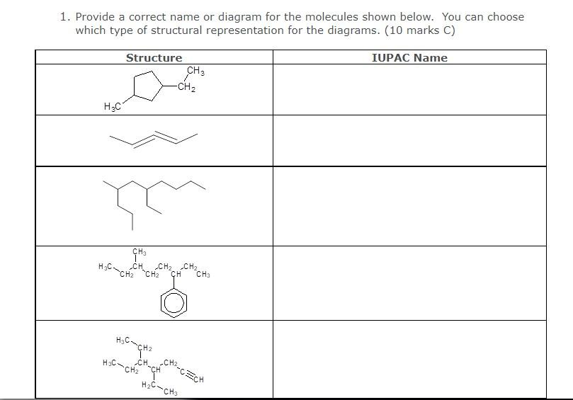 Solved 1. Provide a correct name or diagram for the | Chegg.com