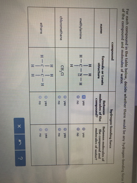 Solved For each compound in the table below, decide whether | Chegg.com