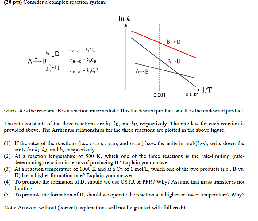 Solved (20 pts) Consider a complex reaction system: where A | Chegg.com