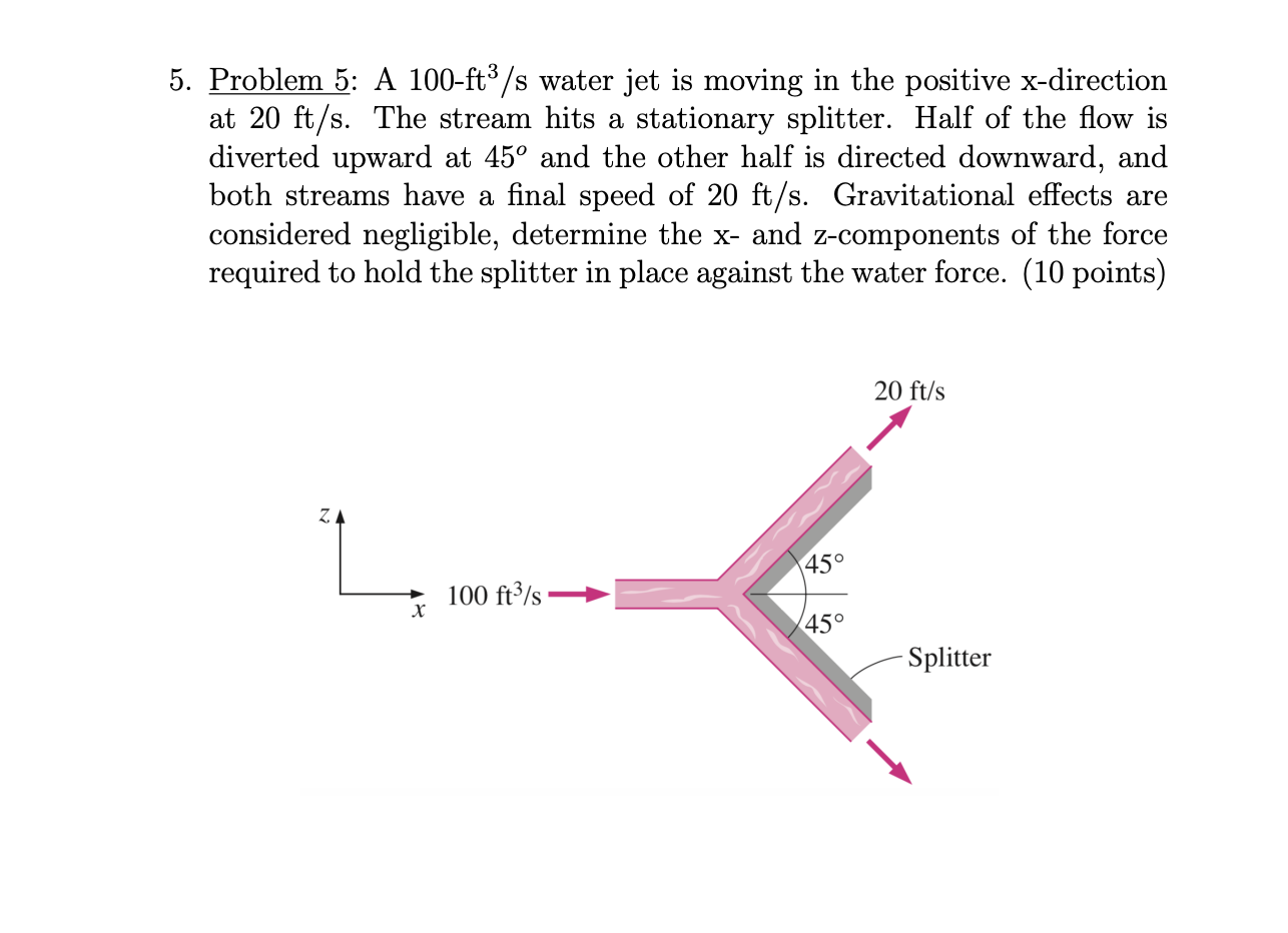Solved 5. Problem 5 A 100ft3/s water jet is moving in the