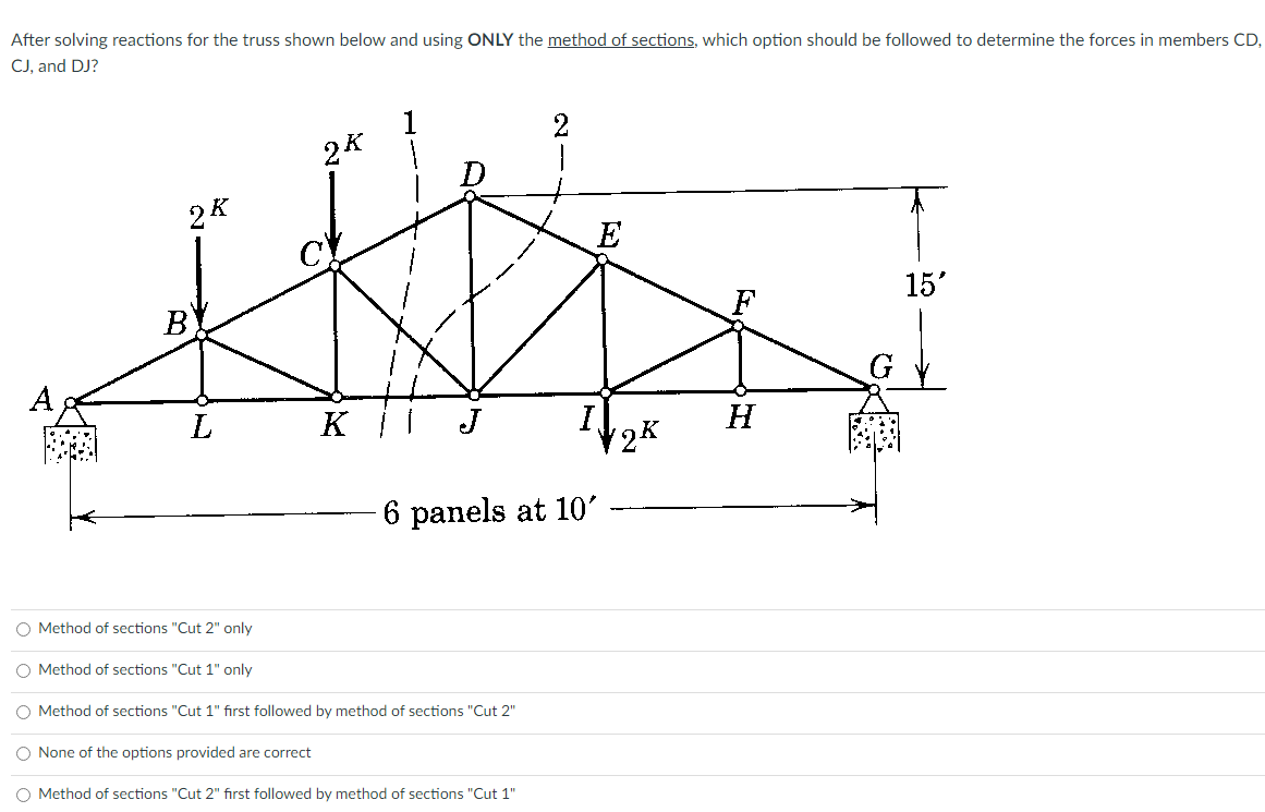 Solved After solving reactions for the truss shown below and | Chegg.com
