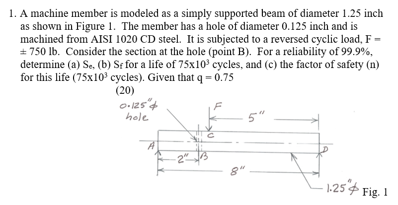 Solved 1. A machine member is modeled as a simply supported | Chegg.com
