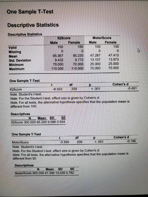 Solved One Sample T-Test Descriptive Statistics Descriptive