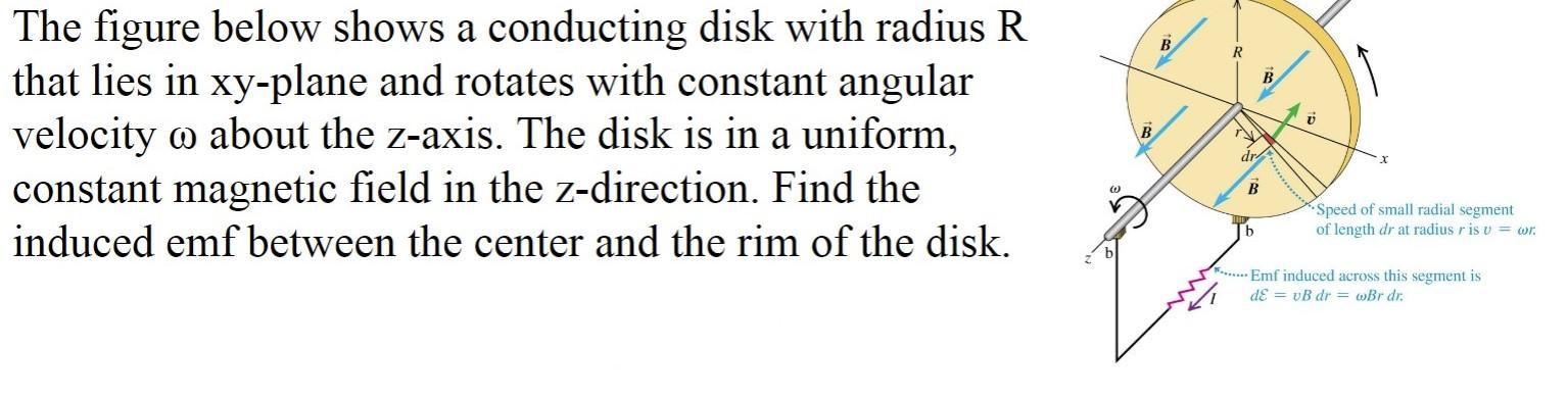 Solved B R v The figure below shows a conducting disk with | Chegg.com