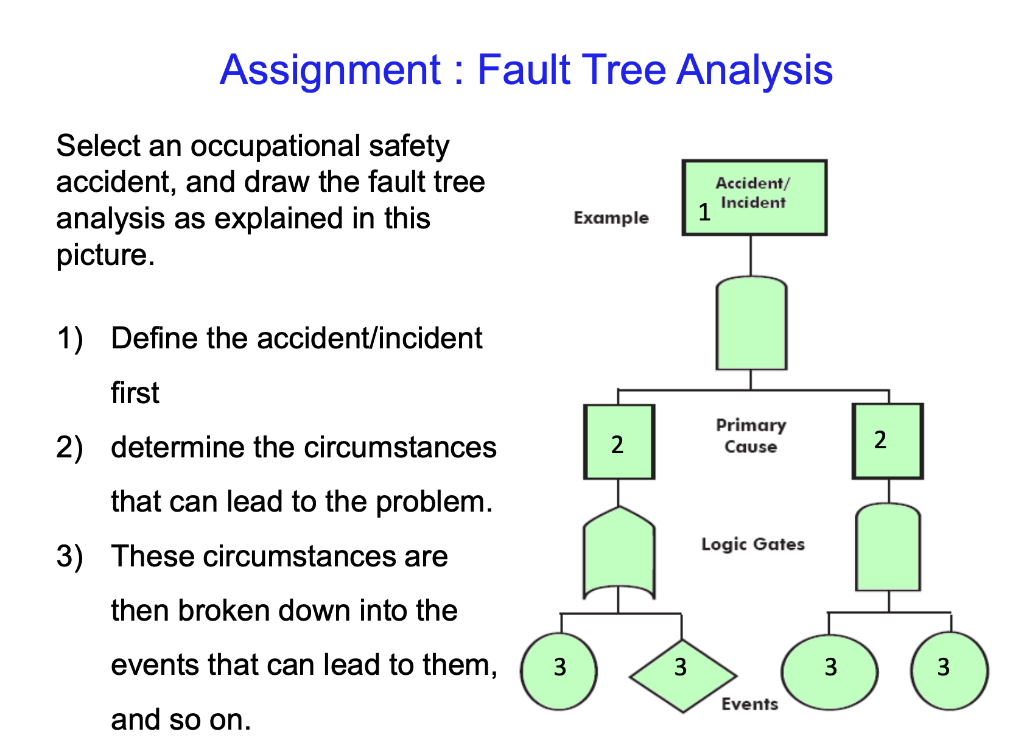 Solved Assignment Fault Tree Analysis Select an