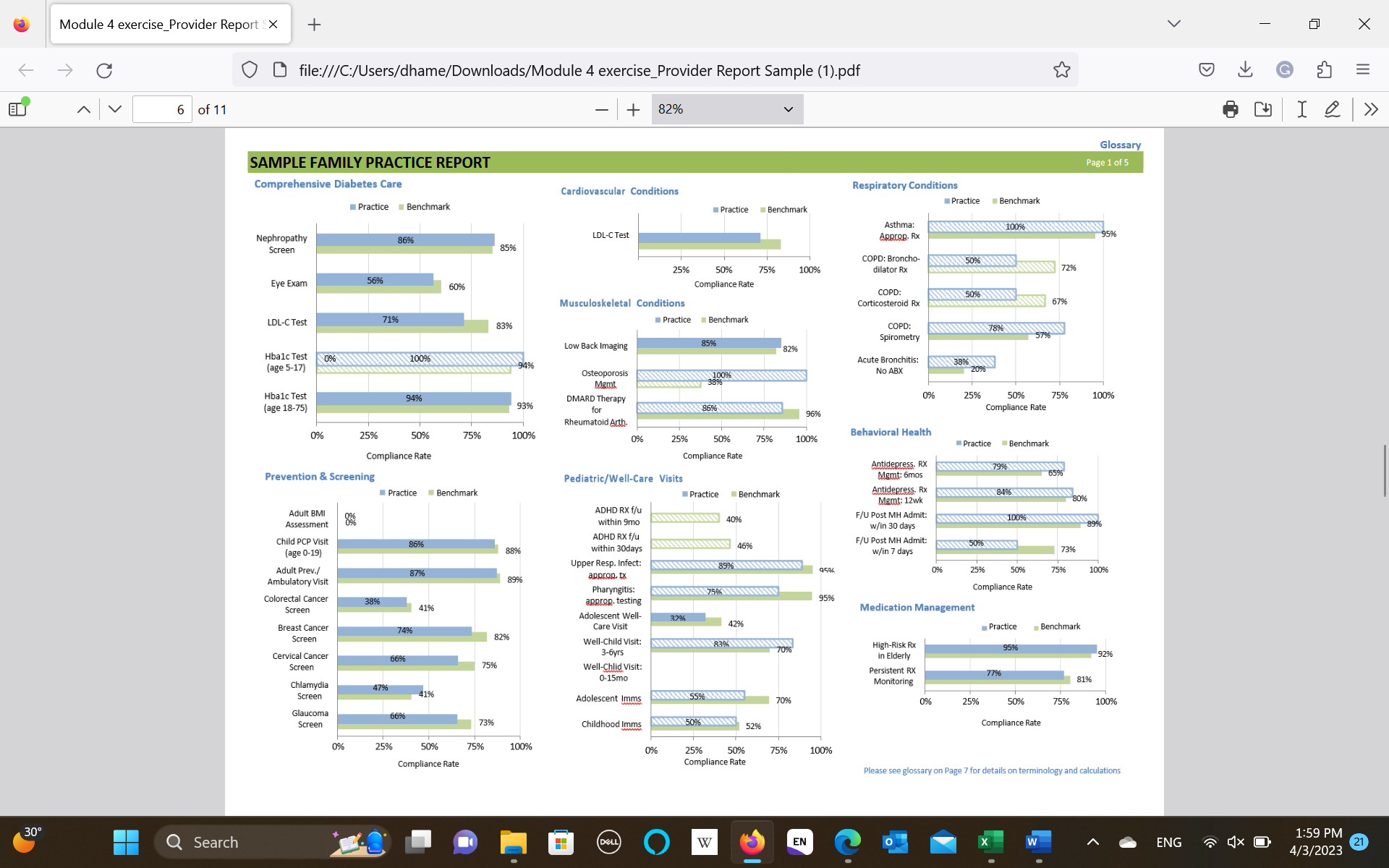 SAMPLE FAMILY PRACTICE REPORT Overall Summary by