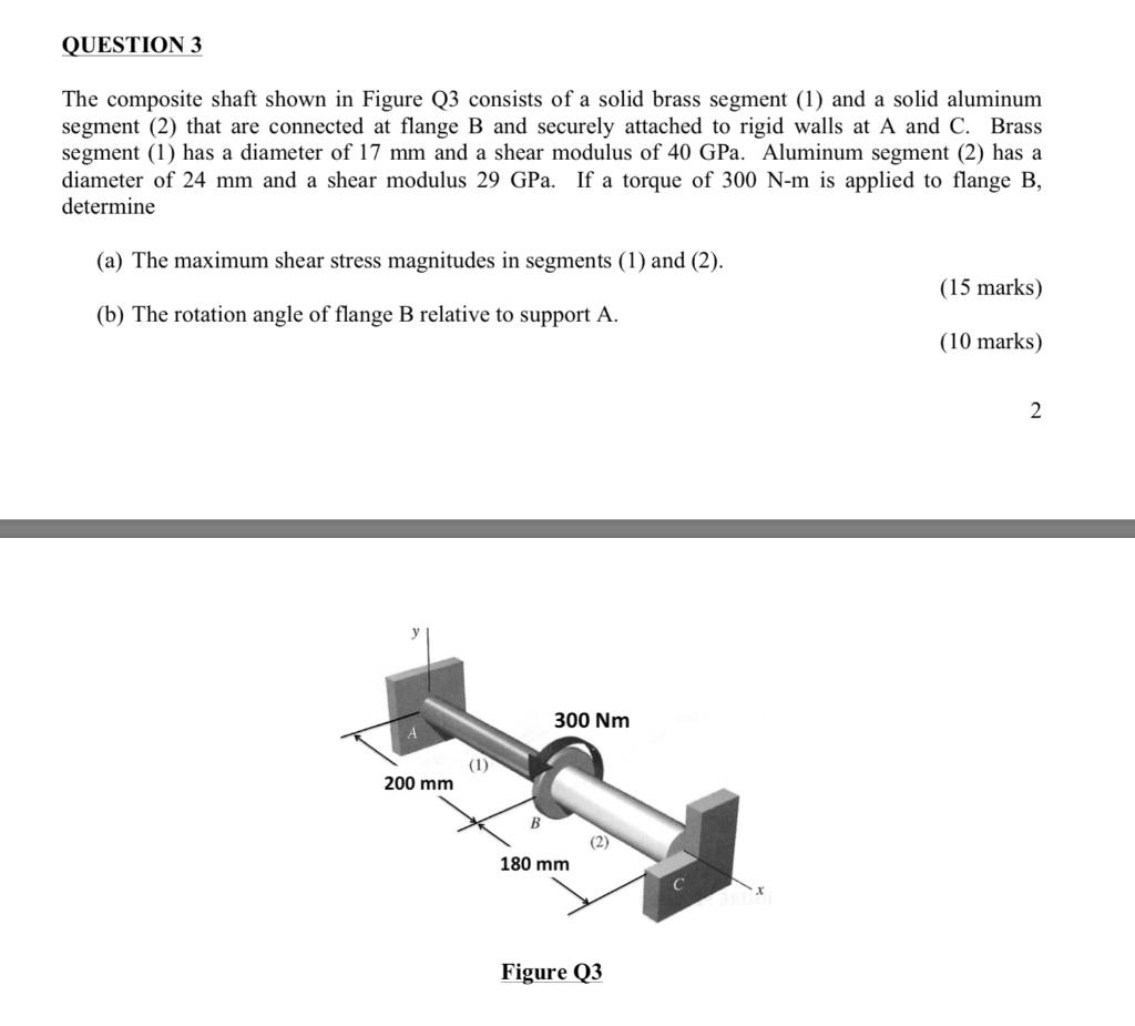Solved QUESTION3 The composite shaft shown in Figure Q3 | Chegg.com