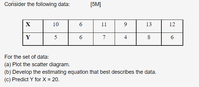 Solved Consider the following data: X 10 6 11 9 13 Y 5 6 7 4 | Chegg.com