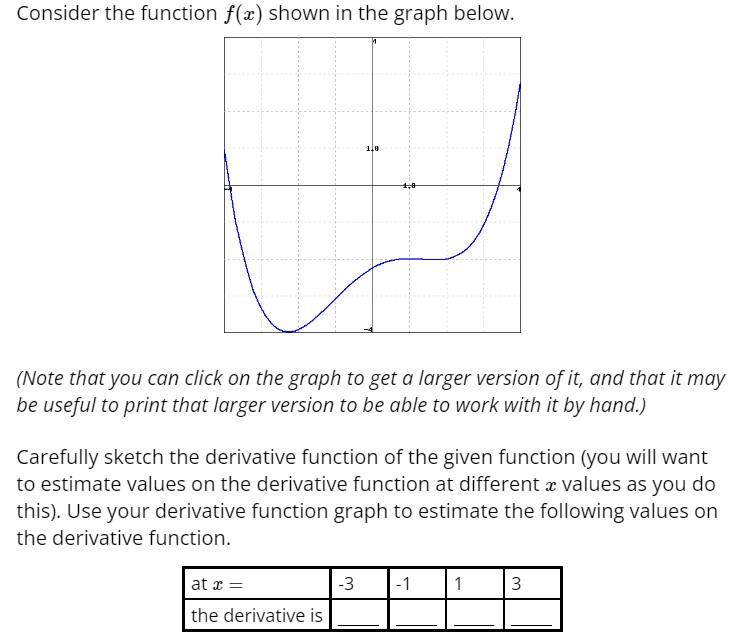 Solved Consider the function f(x) shown in the graph below. | Chegg.com