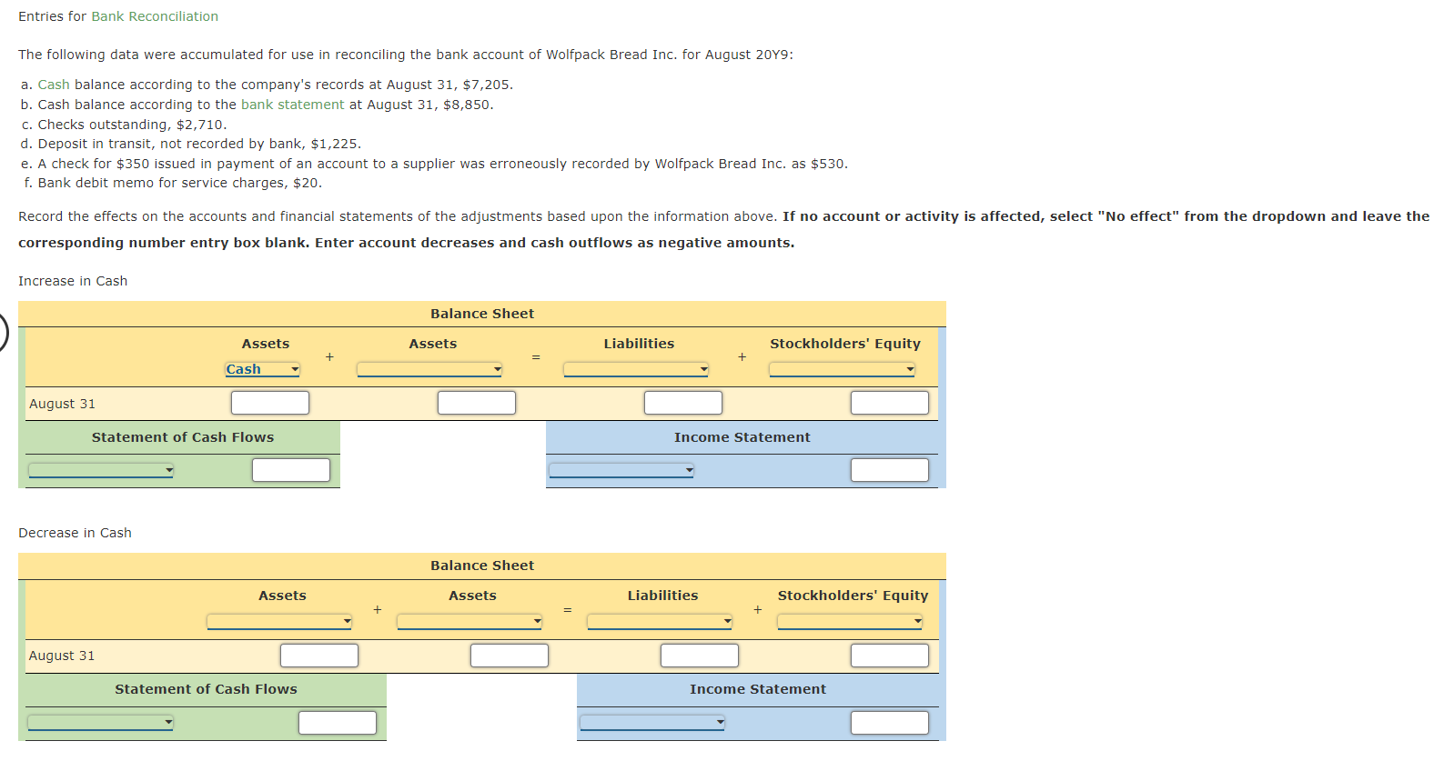 Solved The following data were accumulated for use in