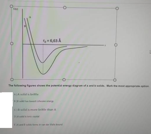 Solved The following figures shows the potential energy | Chegg.com