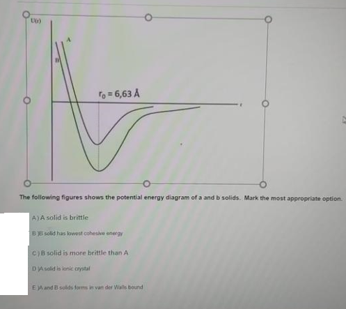 Solved The Following Figures Shows The Potential Energy Chegg Com