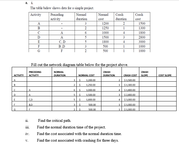 Solved a. i. The table below shows data for a simple | Chegg.com