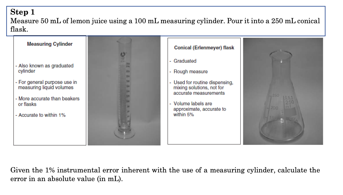 Solved Step 1 Measure 50 mL of lemon juice using a 100 mL | Chegg.com