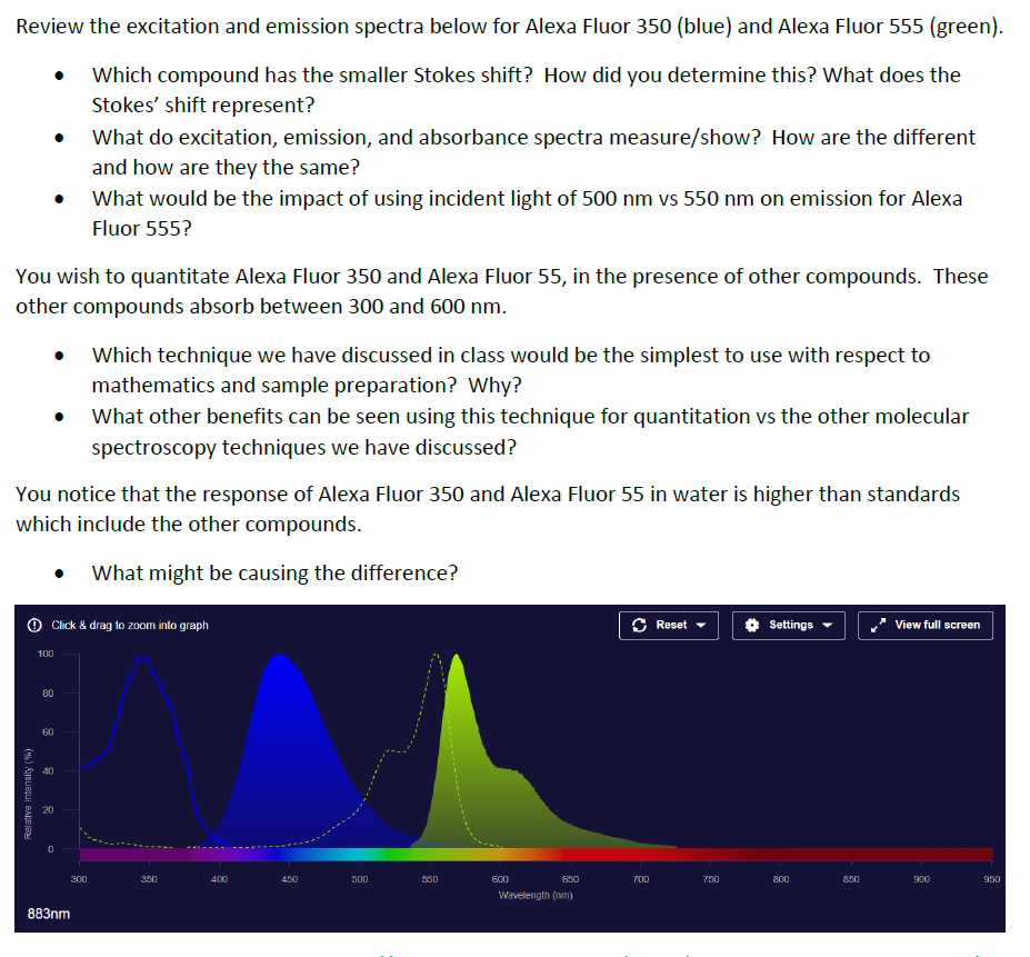 Solved Review the excitation and emission spectra below for | Chegg.com