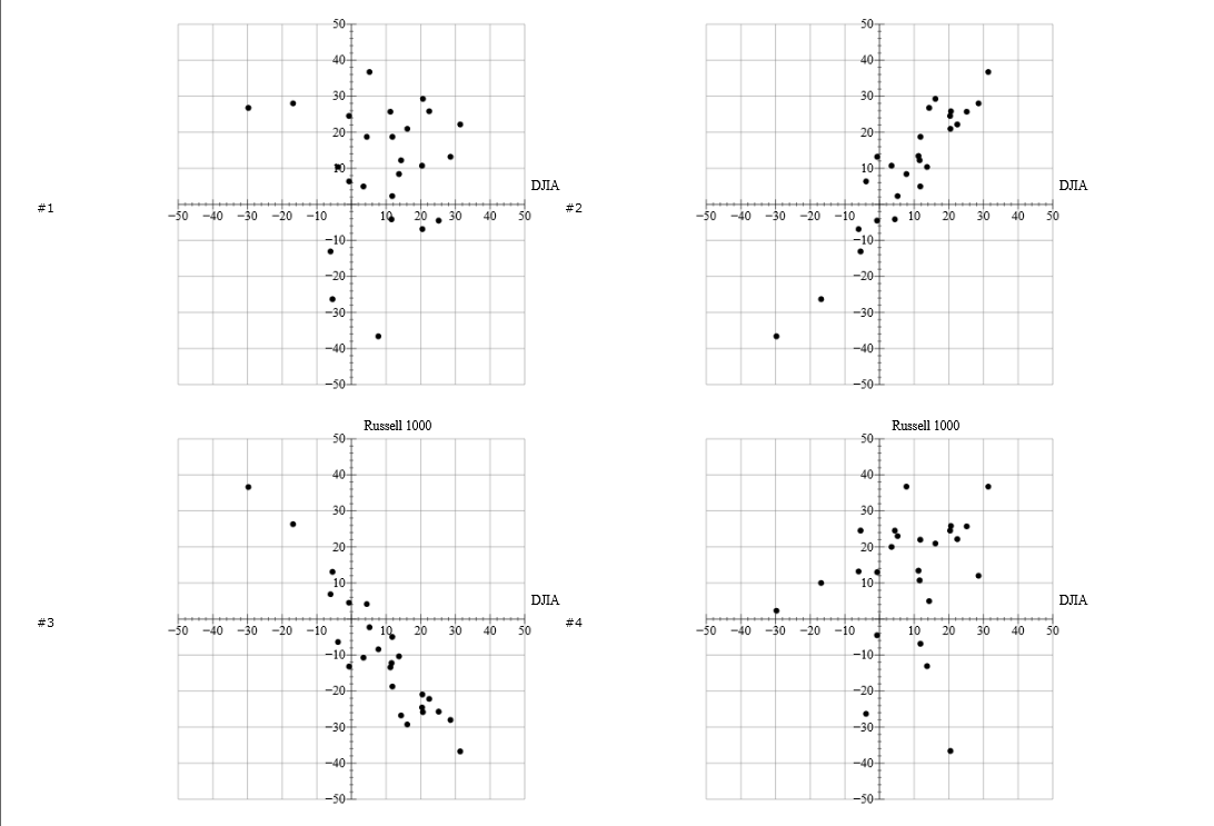 Solved b. Compute the sample mean and standard deviation | Chegg.com