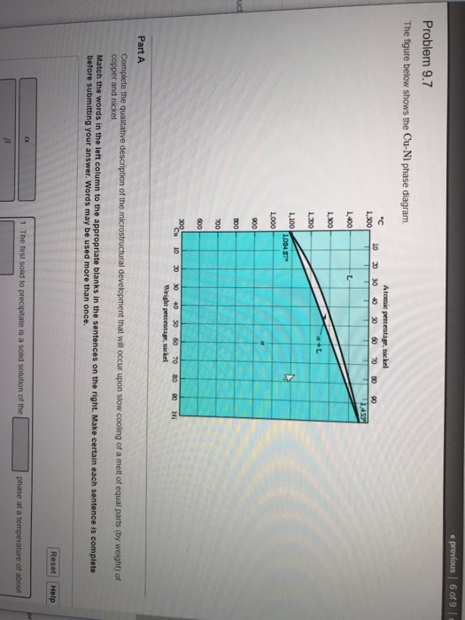 Solved Problem 9.7 The figure below shows the Cu-Ni phase | Chegg.com
