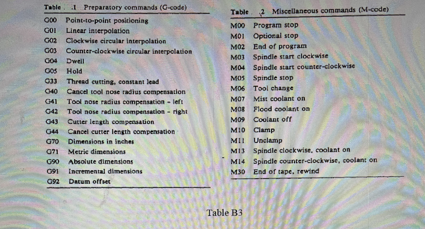 Solved (b) Based on Table B3, complete an NC part program | Chegg.com