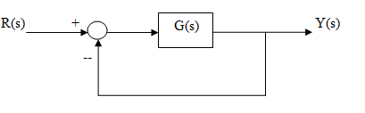 Solved a. The transfer function of a system is: Y(s)/R(s) = | Chegg.com