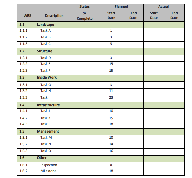 project status report assignment