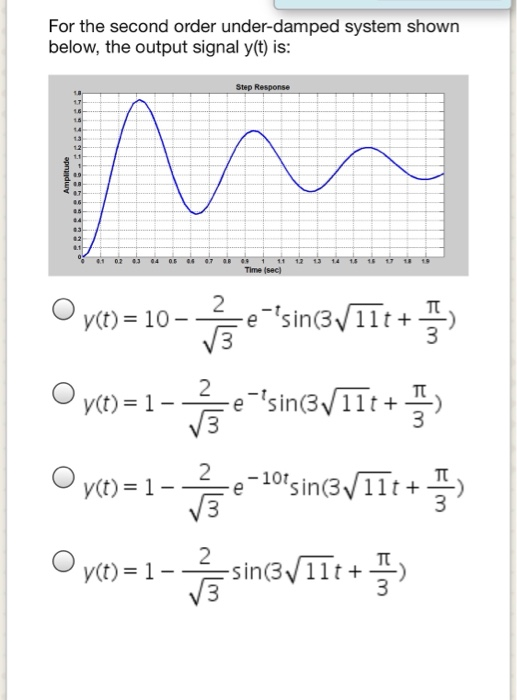 Solved For the second order under-damped system shown below, | Chegg.com