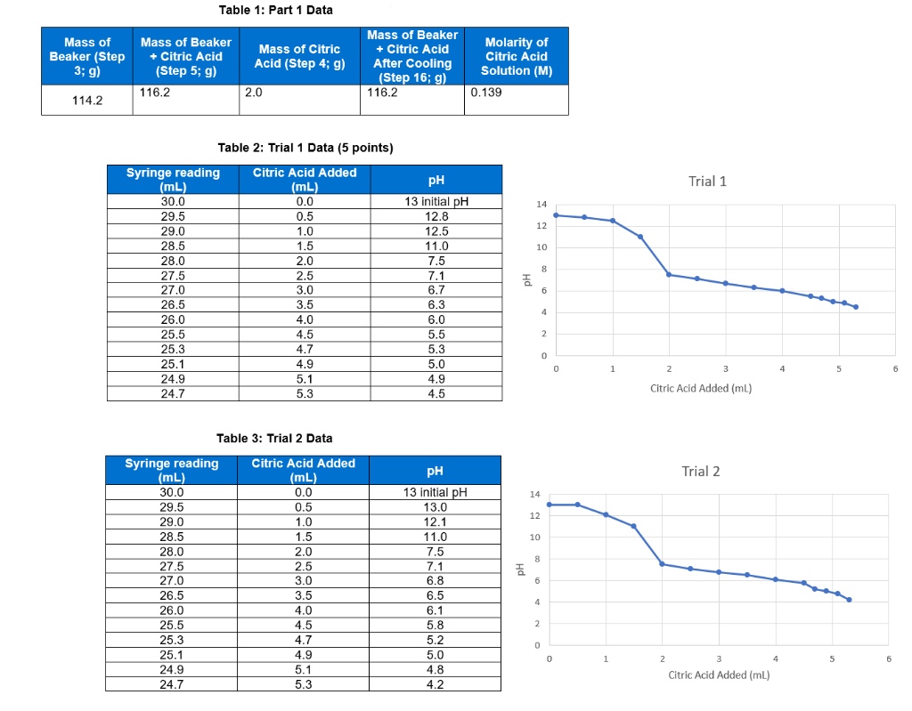 Solved Determine the molarity of the NaOH solution in each | Chegg.com