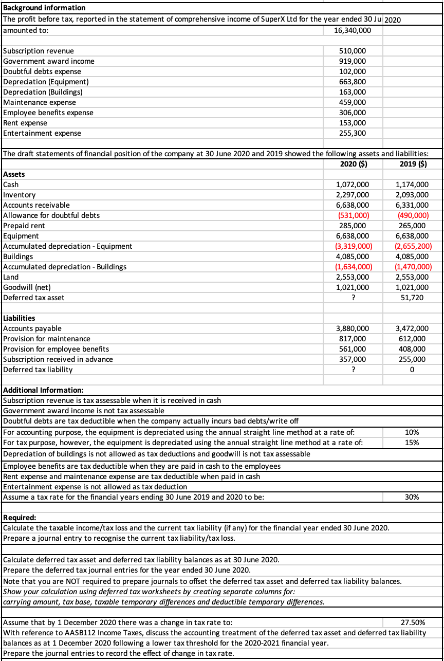 Background information the profit before tax, reported in the statement of comprehensive income of superx ltd for the year en