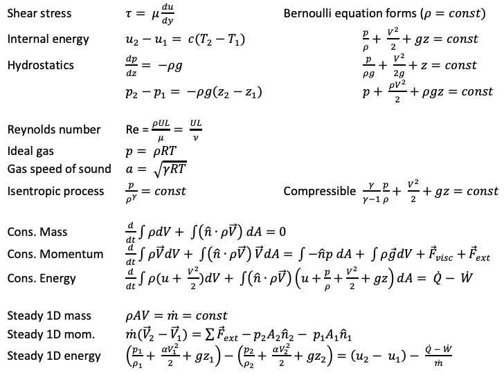 Solved A Flat Plate Airfoil With 2m Chord Encounters Air Chegg Com