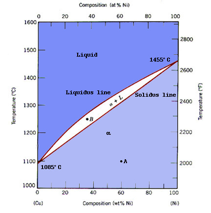 Solved For a diffusion couple of Cu and Ni with D(Cu) >D(Ni) | Chegg.com