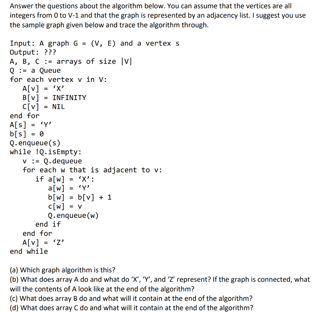 Solved Answer The Questions About The Algorithm Below. You | Chegg.com