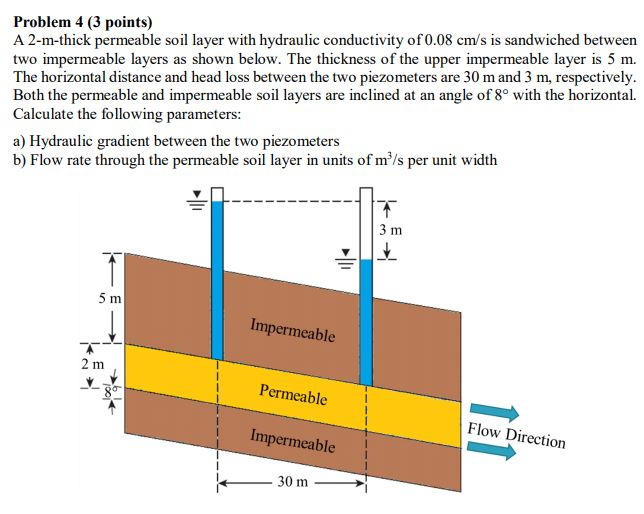 Solved Problem 4 (3 points) A 2mthick permeable soil layer
