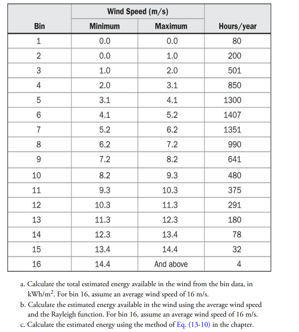 Solved Exercises 13-1. The Following Wind Measurements By | Chegg.com