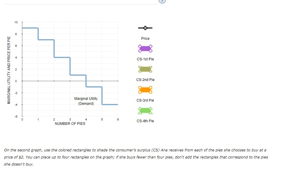 Solved 2. Total and marginal net utility The following table | Chegg.com