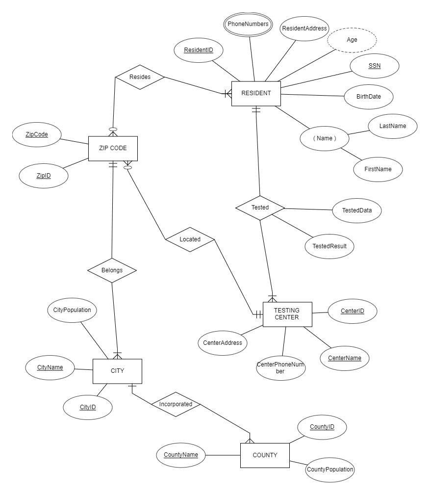 Solved Turn this into a relational schema and then create | Chegg.com