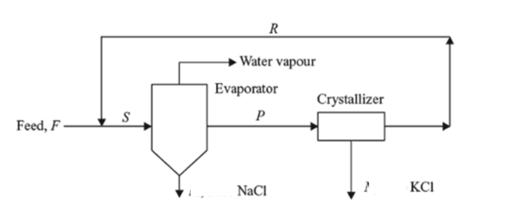 Solved 18,400 kg / h of a solution containing 10% NaCl, 3% | Chegg.com