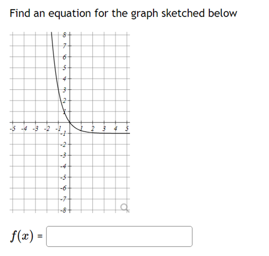 Find an equation for the graph sketched below | Chegg.com